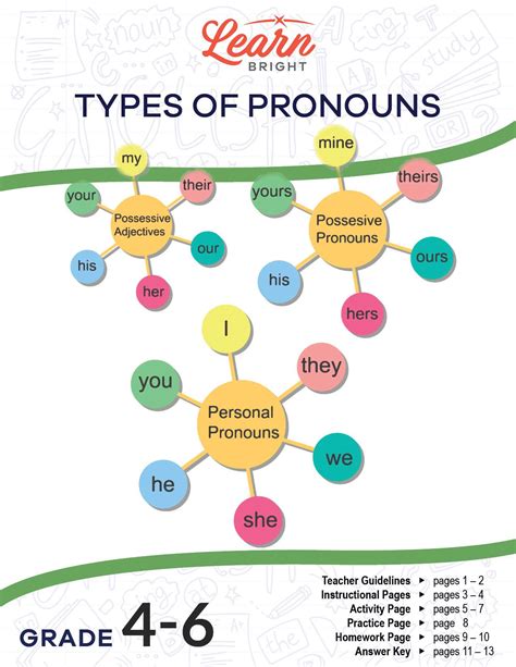 The Super Easy Way To Learn Pronouns In English Types Of Pronouns List