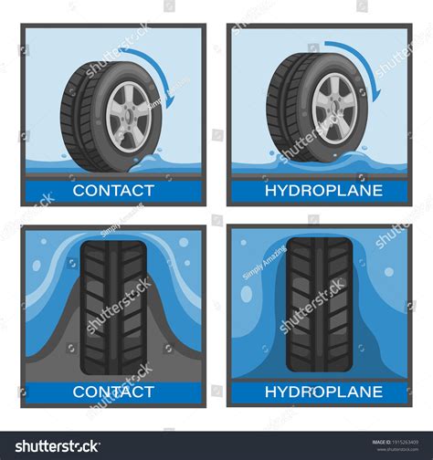 4,443 Hydroplaning Images, Stock Photos & Vectors | Shutterstock