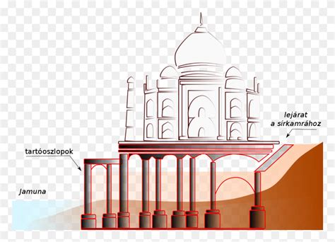 Taj Mahal, Dome, Architecture, Building HD PNG Download - FlyClipart