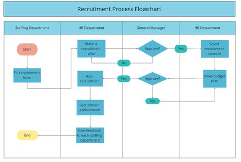 10+ Swimlane Diagram Examples for Beginners: Edit Online for Free!