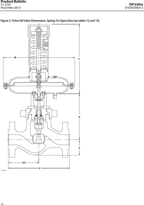 Emerson Fisher D Data Sheet