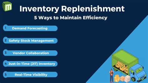 Inventory Replenishment Definition Strategies And Best Practices