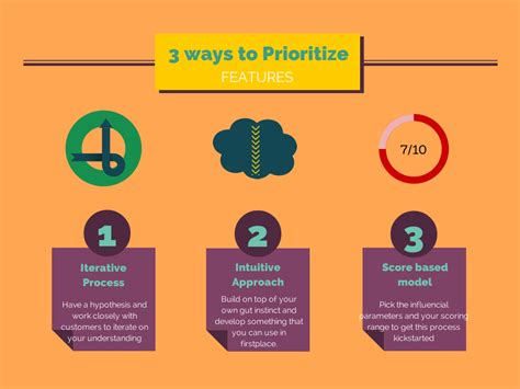 Ultimate Guide To Product Prioritization Design Of A Saas Business