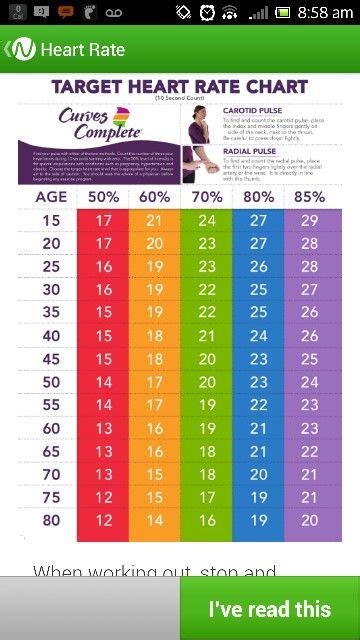 Chart Of Target Heart Rates