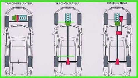 🔰 ¿qué Significa Ff Fr Rr Mr Awd Y 4wd 🔰