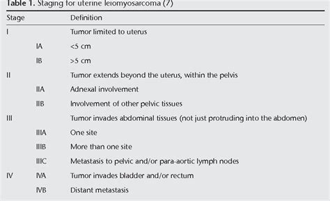 Table 1 From Uterine Sarcomas Clinical Presentation And MRI Features