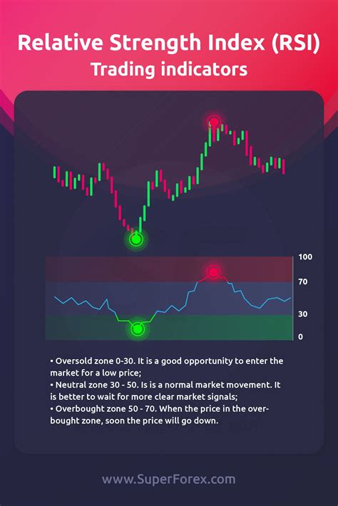 Rsi Indicator Stock Trading Strategies Trading Charts Forex Trading