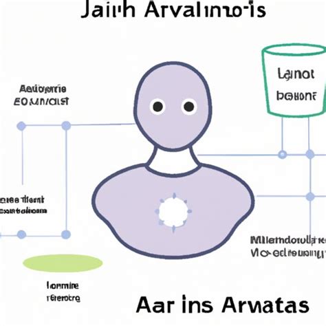 How To Make Your Own Ai Assistant Like Jarvis A Step By Step Guide