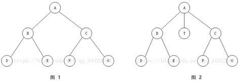 数据结构 二叉搜索树 Bst Csdn博客