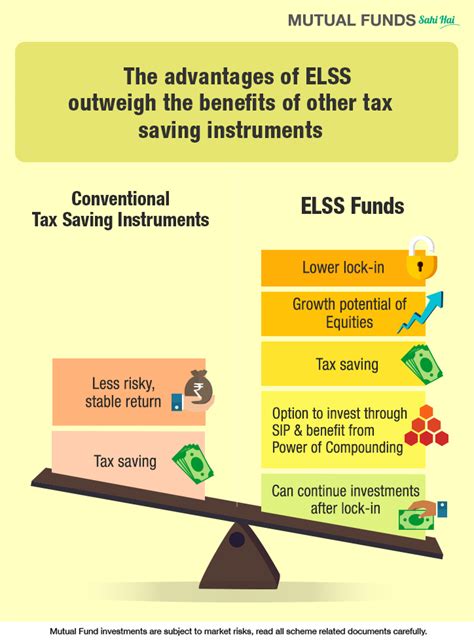 Advantages Benefits Of Elss Mutual Funds