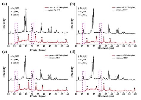 Xrd Representative Patterns Of The E Max Cad Ceramics A3 A High