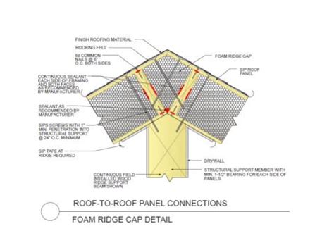 Connection of a SIP roof panel to a SIP roof panel with a foam ridge ...