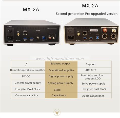 JF Digital MX 2A Pro Android Streaming Music Audio HiFi Player XMOS