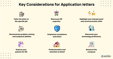 Types Of Application Letters For Future HR Specialists Role