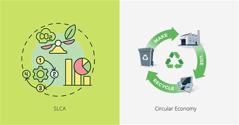 A Guide To Sustainable Product Life Cycle Assessment Slca