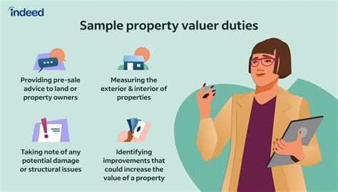 What Is A Propery Valuer Key Roles And Duties