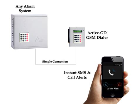 ATSS Burglar Alarm Systems Chennai India: Active GD-GSM Auto dialer to monitor Alarm System