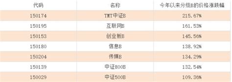 分级b下折风险的防范技巧 你get了吗？分级基金下折溢价率新浪财经新浪网