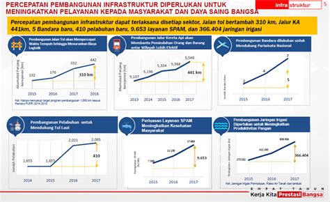 Menakar Rapor Kinerja Empat Tahun Pemerintahan Jokowi Jk Telaah