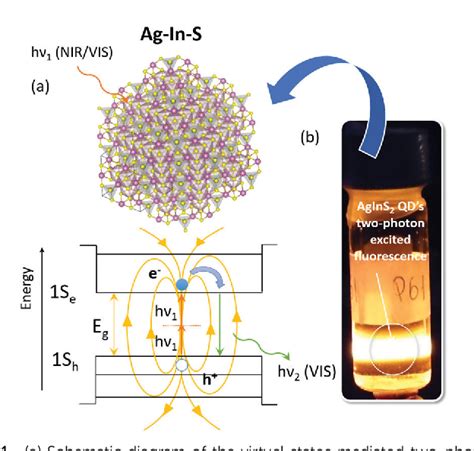 Figure 1 From Electronic Properties And Third Order Optical Nonlinearities In Tetragonal