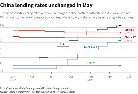 China Interest Rate Cut 2024 Today - Vicky Arabela