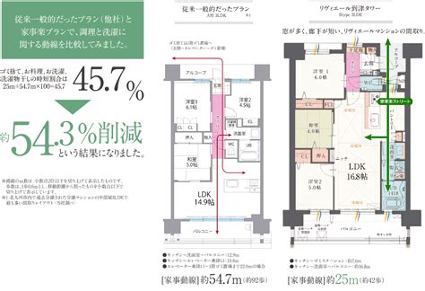 人気の理由は、家事が楽になる「間取り」！｜リヴィエール到津タワー