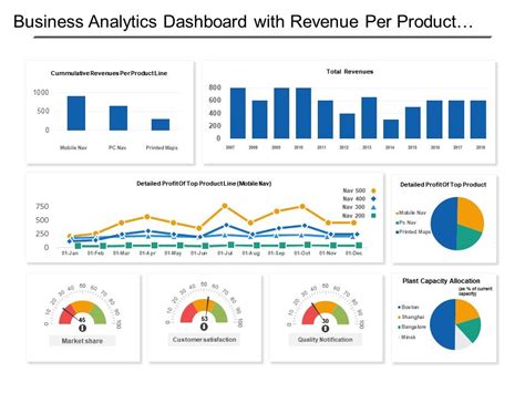 Revenue Dashboard For Higher Education Institutions 60 Off