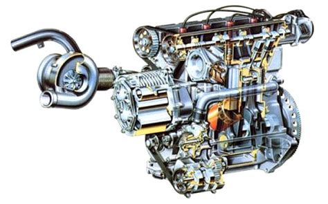 Technical Curiosities Twincharging Spannerhead