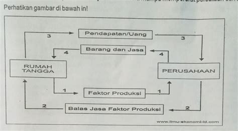 Jelaskan Kegiatan Ekonomi Homecare24