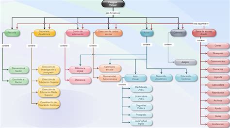 Cede Curso Mapa Conceptual Campus Virtual Uveg