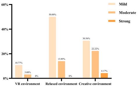 Ijerph Free Full Text The Effect Of Virtual Reality Based Restorative Environments On Creativity