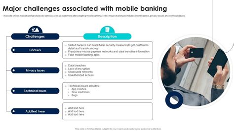 Mobile Banking Applications Major Challenges Associated With Mobile ...