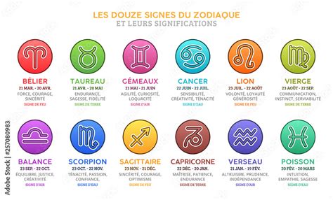 Le Guide Complet Des Signes Astrologiques Leurs Significations NBKomputer