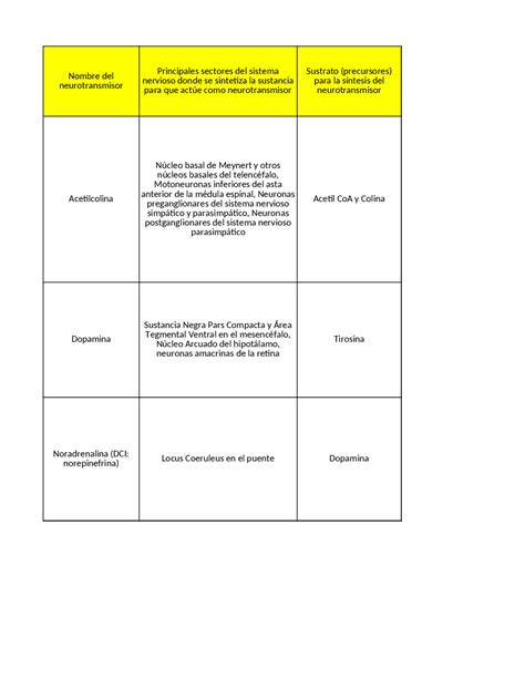 Tabla Con Neurotransmisores Apuntes De Medicina Docsity