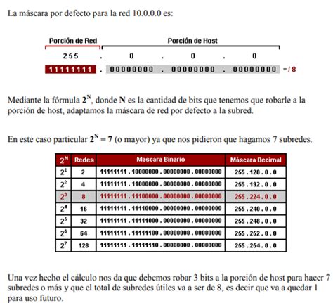 SubNeteo De Redes