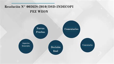 Pez Weon By Morellia Olivera Ramirez On Prezi