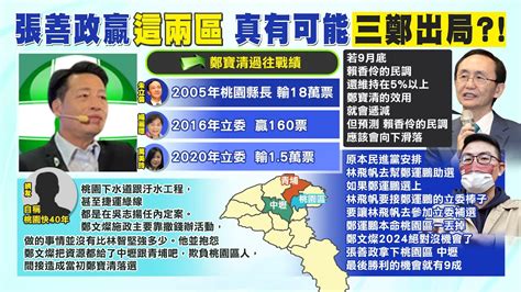 【每日必看】桃園市長新戰局 吳子嘉驚人預測 賴香伶民調會向下滑｜40年居民怨鄭文燦欺負桃園人 撒幣都給青埔 桃園 ｜選舉戰略高地 Ctinews 20220829 Youtube