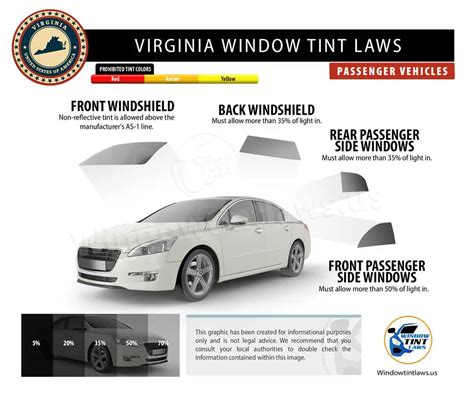 Virginia Window Tint Laws 2022 Explained Window Tint Experts