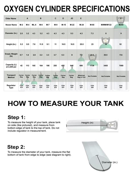 M60 Oxygen Tank Duration Chart