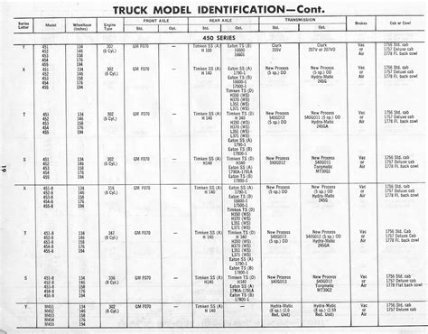 Oldgmctrucks To Gmc Truck Serial Numbers And Vin