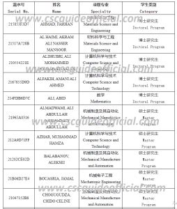 Nanjing university of Science and Technology CSC Scholarship result ...