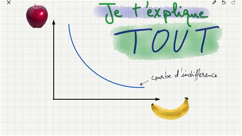 Comprendre la courbe dindifférence en microéconomie YouTube