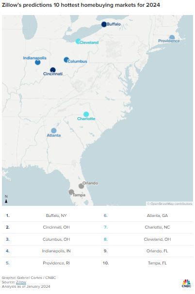 Renee Hanson On Linkedin Here Are The Top 10 Hottest Housing Markets