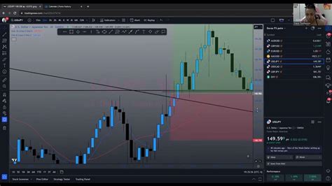 Weekly Forex Outlook Gbpjpy Audusd Eurusd Gbpusd Xauusd 10 15 Youtube