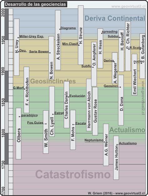 Apuntes Geología General Introducción Definiciones