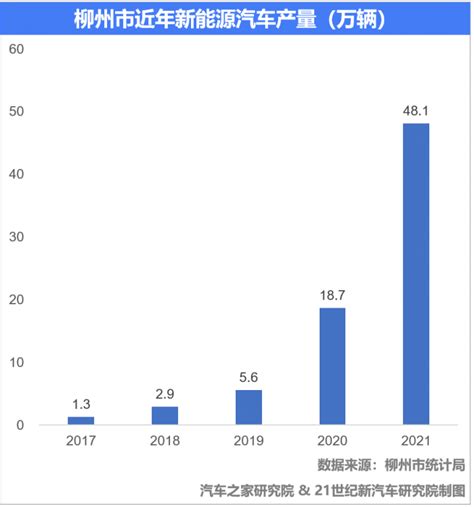 中国新能源汽车城市商业地理⑭丨五菱“神车”遍地走 “柳州模式”带动老工业城转型升级搜狐汽车搜狐网