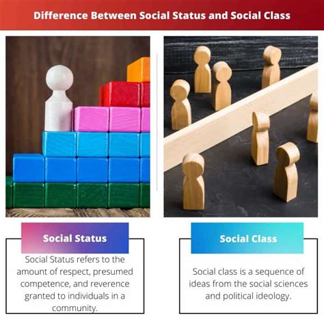 Social Status Vs Social Class Difference And Comparison