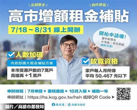 租屋族別錯過 高雄市增額租金補貼開放申請 住展雜誌