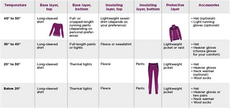 Winter Training What To Wear At Every Temperature Upmc Myhealth Matters