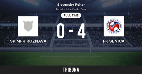 SP MFK Roznava Vs FK Senica Live Score Stream And H2H Results 8 9